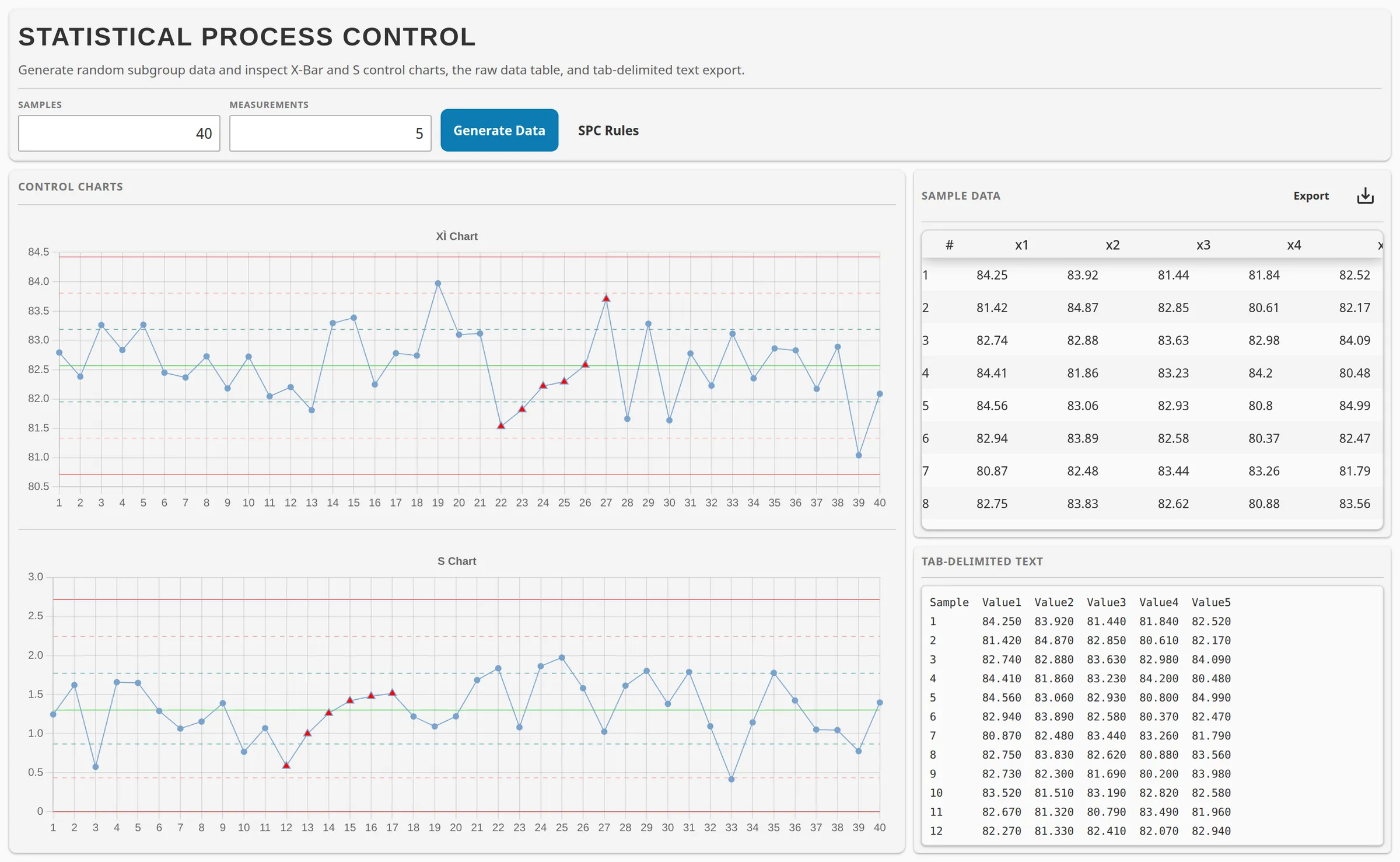Statistical process control screen from Artek's public Ignition demo, with X-bar and S control charts and a table of sample data.